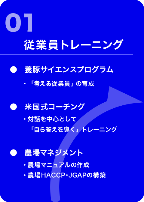 従業員トレーニング